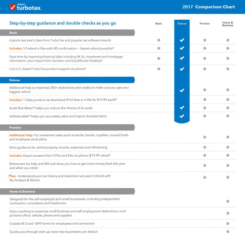 Intuit TurboTax 2017 for Mac Free Download