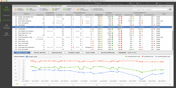 Rank Tracker Enterprise 8.2 for Mac Free Download