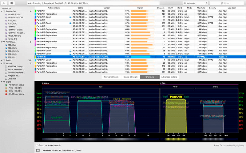 WiFi Explorer Pro 2.3.3 for Mac Free Download