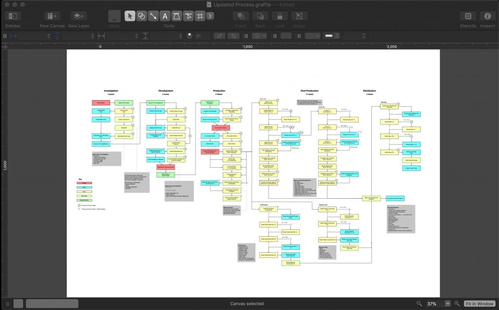 OmniGraffle Pro 7.18.5 for macOS Free Download