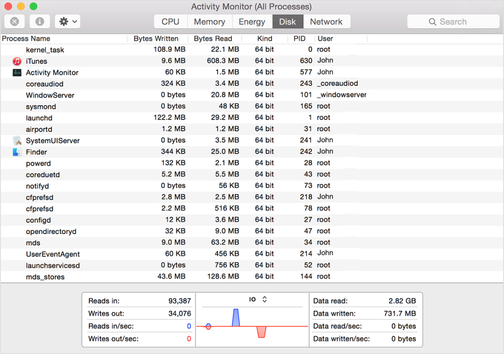 Processes Monitor 2022 Full Version Download