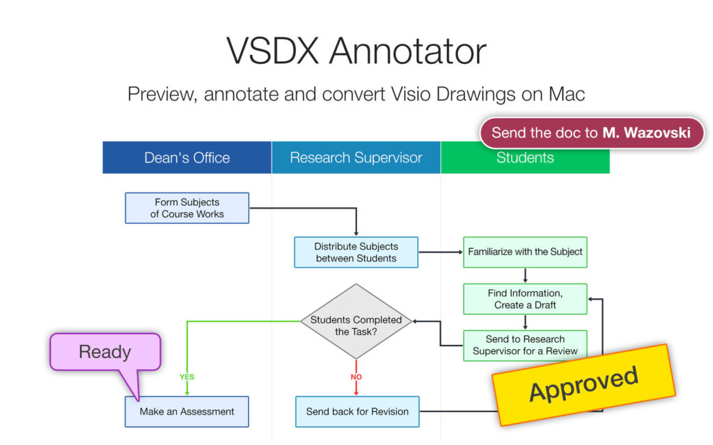 VSDX Annotator for Mac Free Download