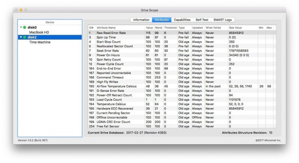 Micromat Drive Scope for Mac Free Download