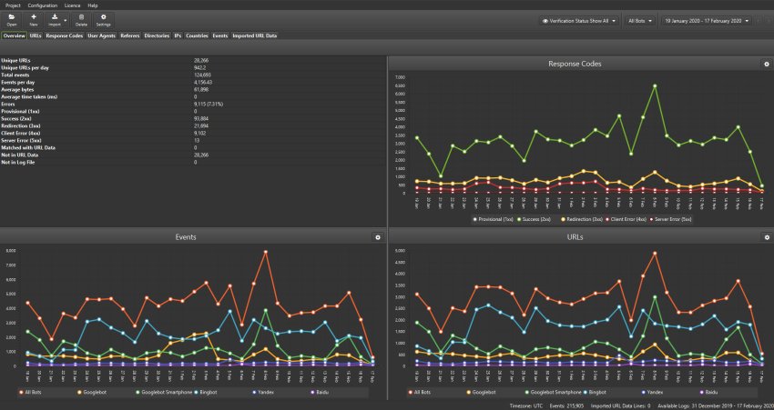 Screaming Frog Log File Analyser 2022 for Mac Free Download