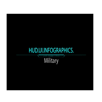 Videohive HUD Info Miltary Tank for After Effects Download Free