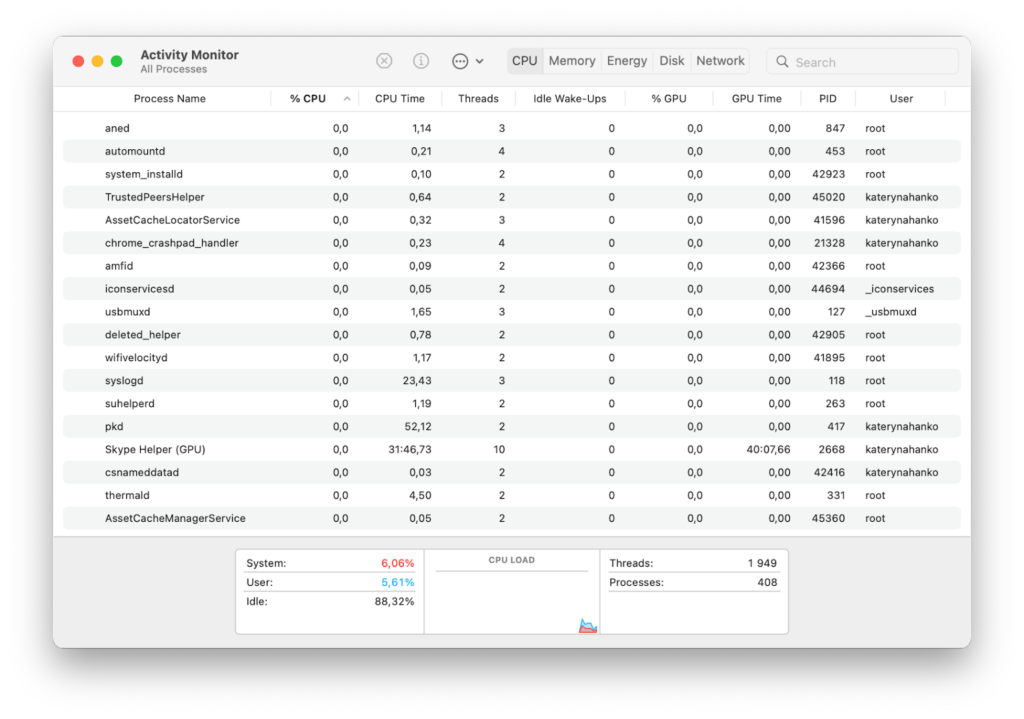 Activity Monitor