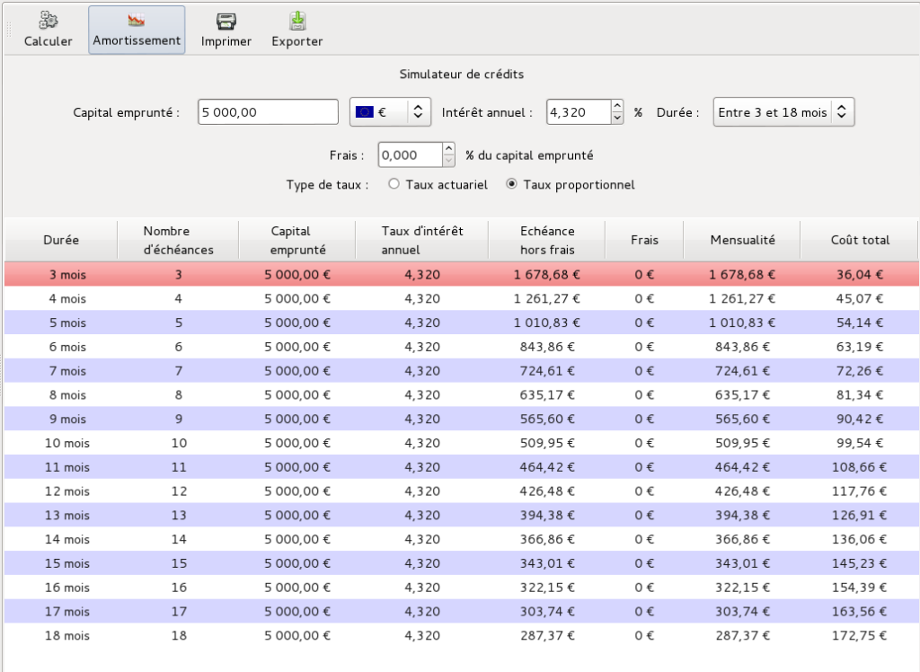 Grisbi Finance Manager 3.0.3 for Mac Free Download