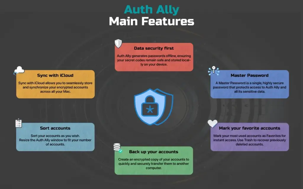 Auth Ally for MacOS Free Download