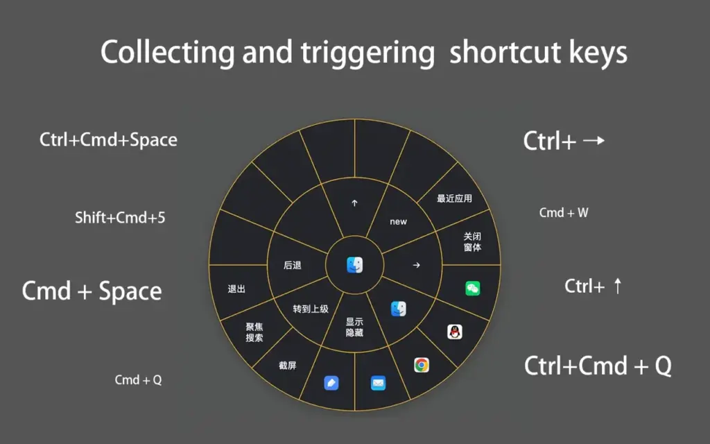 CirMenu for Mac Free Download